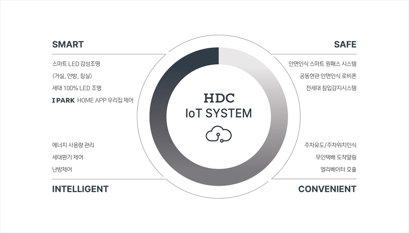 iot 메인
